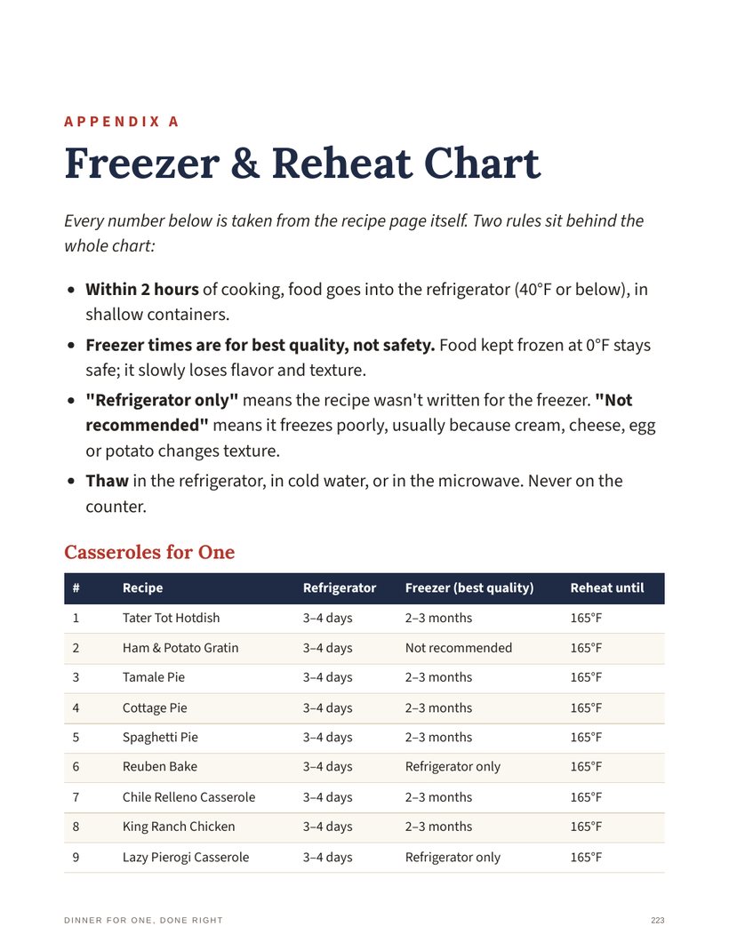 Freezer and reheat chart page