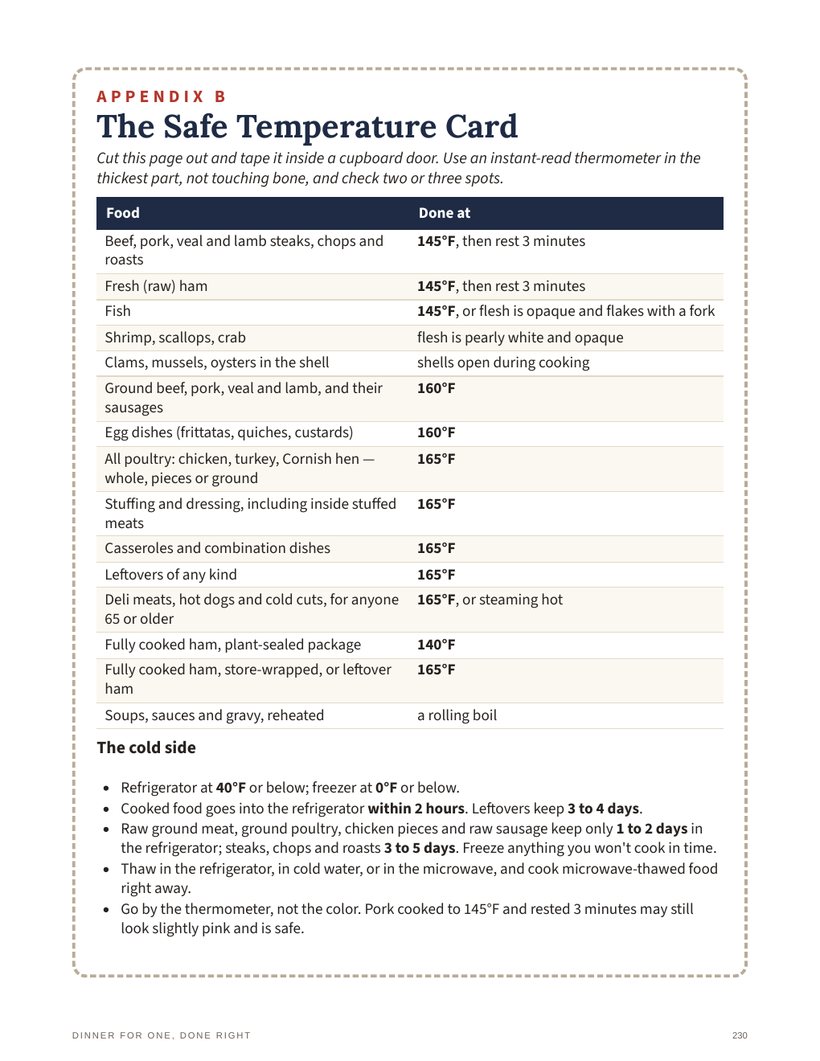 Safe temperature card page